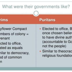 Pilgrims vs puritans venn diagram