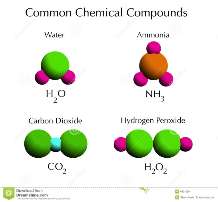 Atoms molecules elements and compounds worksheet