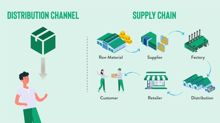 Supply chain and channel management snack attack