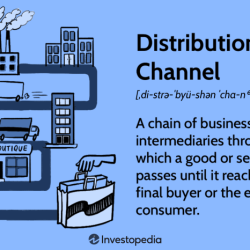 Supply chain and channel management snack attack