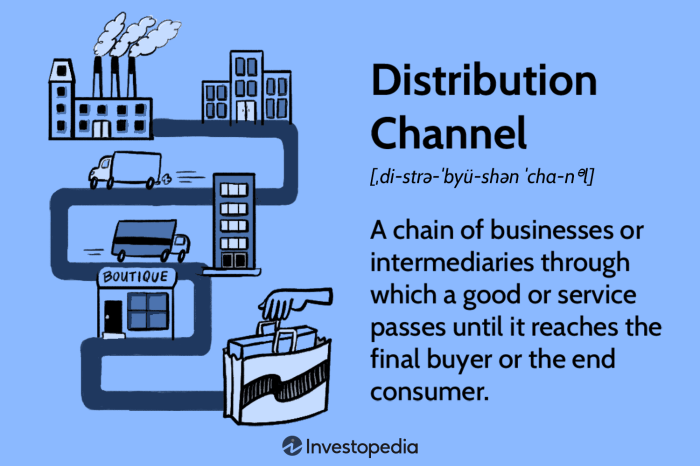 Supply chain and channel management snack attack