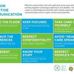 Communicating effectively workplace communication