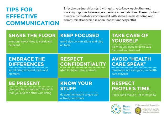 Communicating effectively workplace communication