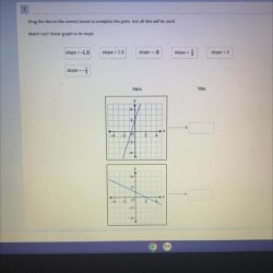 Match each linear equation with the name of its form