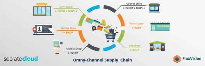 Supply certification authority operation southeast simplified