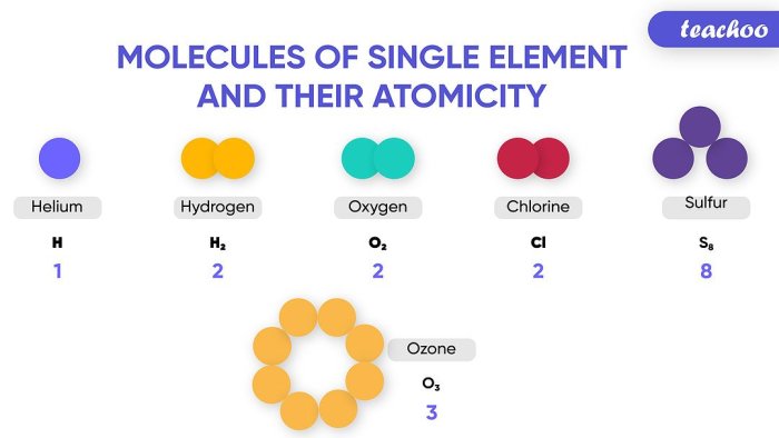 Atoms molecules elements and compounds worksheet