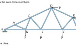 Loaded truss zero force members part consider identify shown transcribed text show drag below