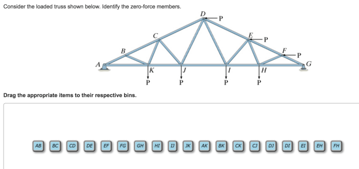 Consider the loaded truss shown below. identify the zero-force members.