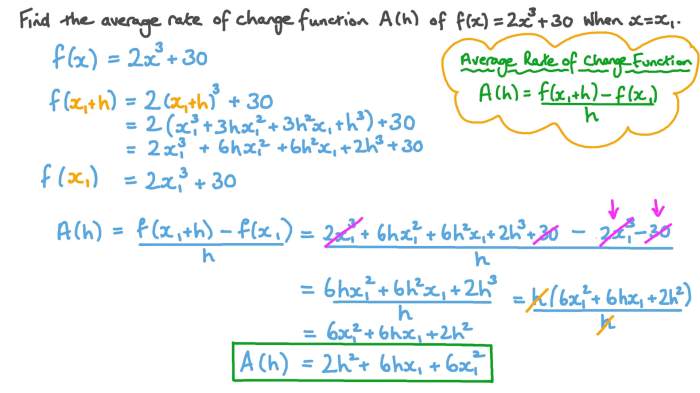 Polynomial functions and rates of change quiz