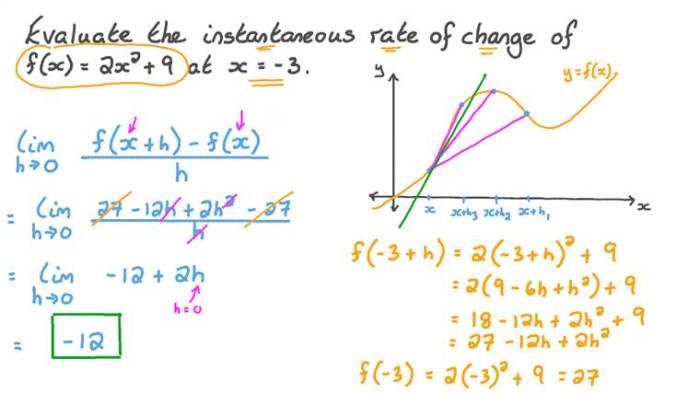 Polynomial functions and rates of change quiz